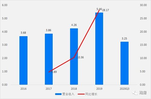價(jià)值解析 上海瀚訊,這家公司是否值得長期持有