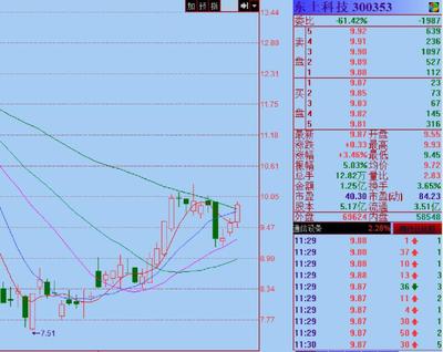 東土科技:參股公司上海瀚訊IPO獲準