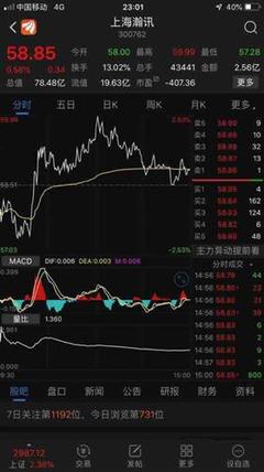骨架很漂亮,我發.發我。開始上漲之路,漲到85.58[愛心][愛心][愛心]