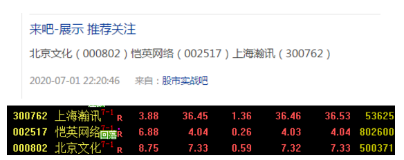 每天都有牛股分享送出雖然沒(méi)有100%成功,但小肉80%沒(méi)問(wèn)題,所以要抓緊步伐,沒(méi)