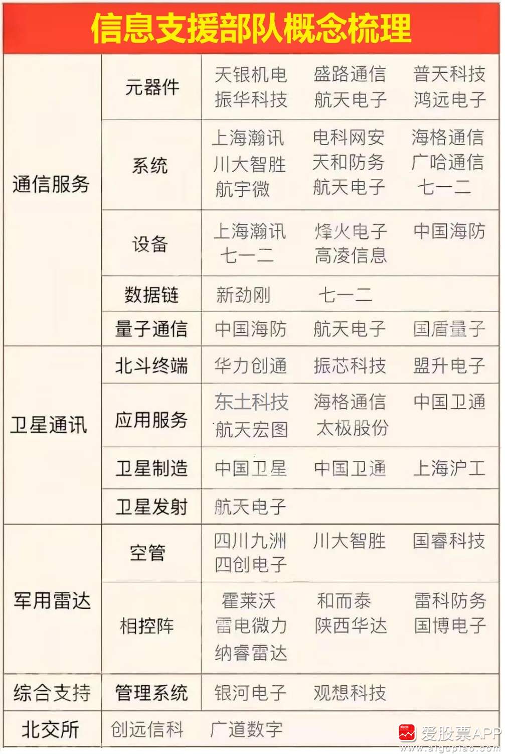 周二輿情熱度分析 5G通信與軍工電子概念領(lǐng)漲，瀚訊受關(guān)注