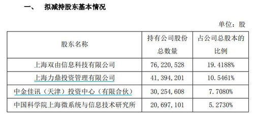 A股回購潮下的另類操作 大股東減持與清倉為哪般？