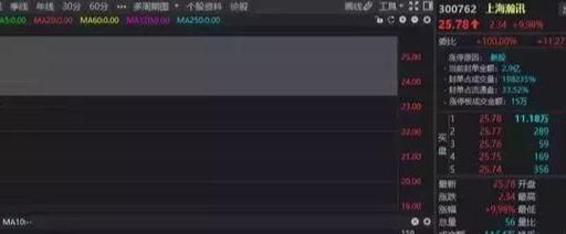 稀土永磁龍頭瀚訊沉睡五年終覺(jué)醒，年報(bào)業(yè)績(jī)暴增7550%，三月行情引市場(chǎng)矚目